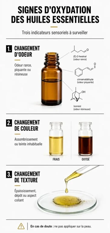 Infographie sur les signes d'oxydation d'une huile essentielle périmée