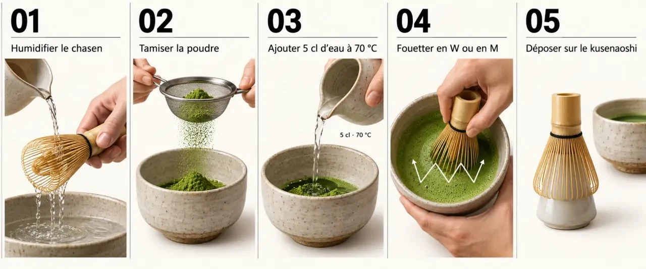 Étapes de préparation avec un coffret thé matcha, du dosage au fouettage