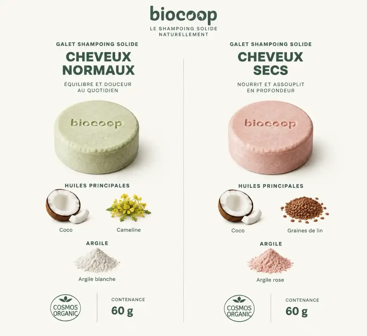 Comparatif visuel du shampoing solide Biocoop pour cheveux normaux et cheveux secs : huiles, argiles et certification COSMOS Organic
